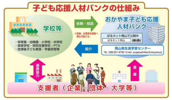 子ども応援人材バンクの仕組み