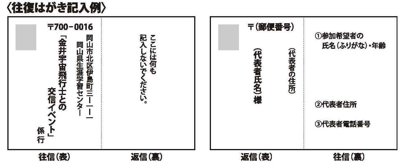 はがき記入例