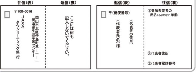 往復はがき