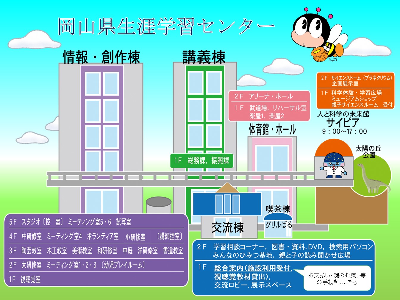 全体図
