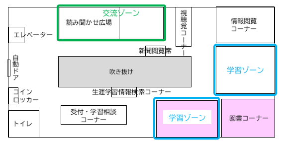 見取り図