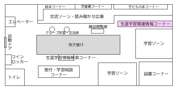 生涯学習関連情報