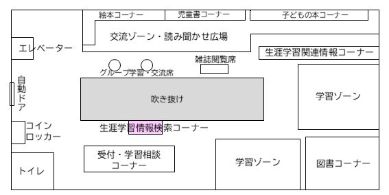 情報検索